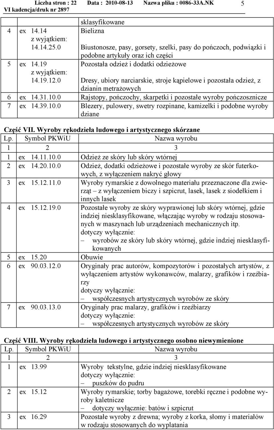 kąpielowe i pozostała odzież, z dzianin metrażowych 6 ex 14.31.10.0 Rajstopy, pończochy, skarpetki i pozostałe wyroby pończosznicze 7 ex 14.39.10.0 Blezery, pulowery, swetry rozpinane, kamizelki i podobne wyroby dziane Część VII.