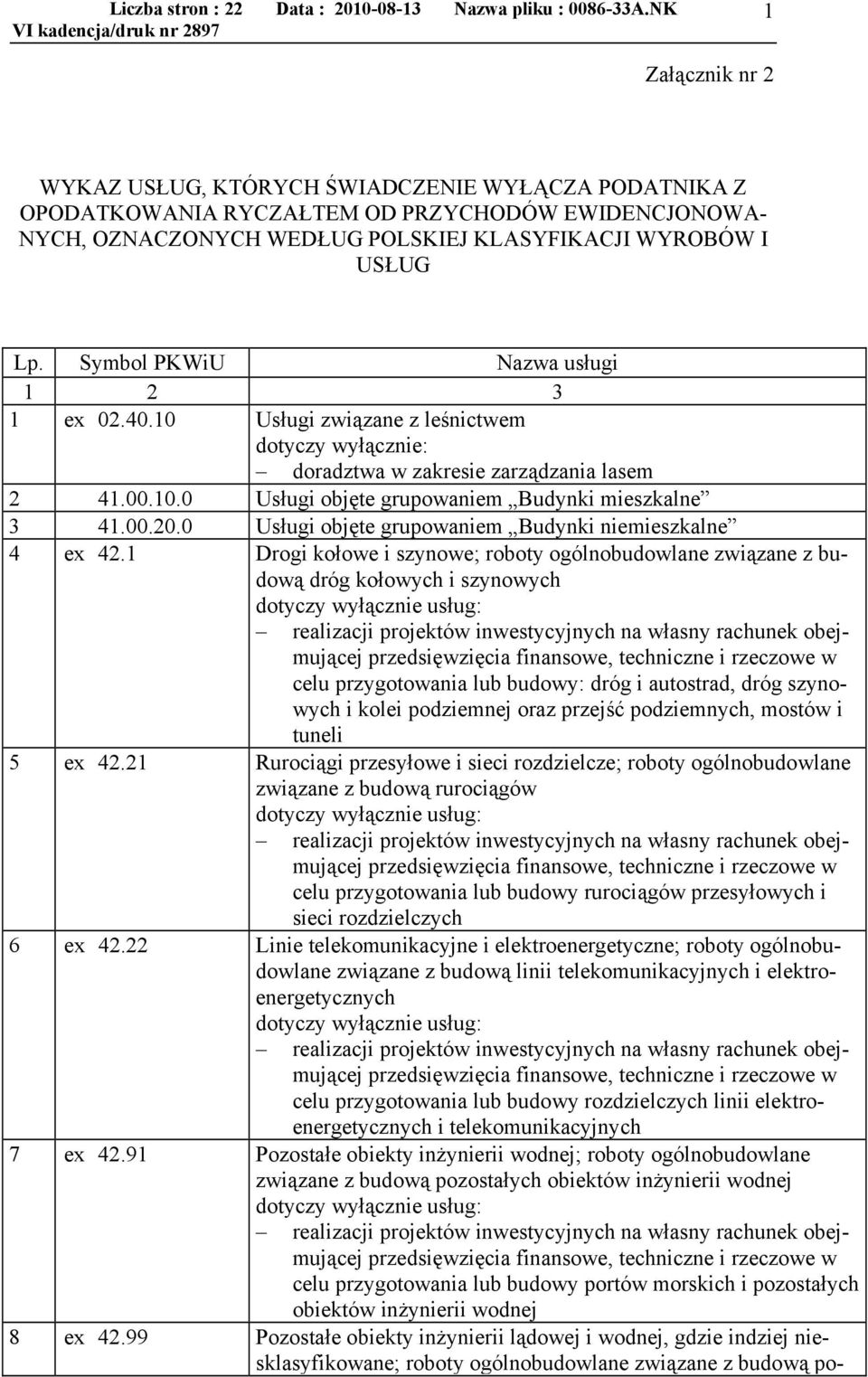 0 Usługi objęte grupowaniem Budynki niemieszkalne 4 ex 42.