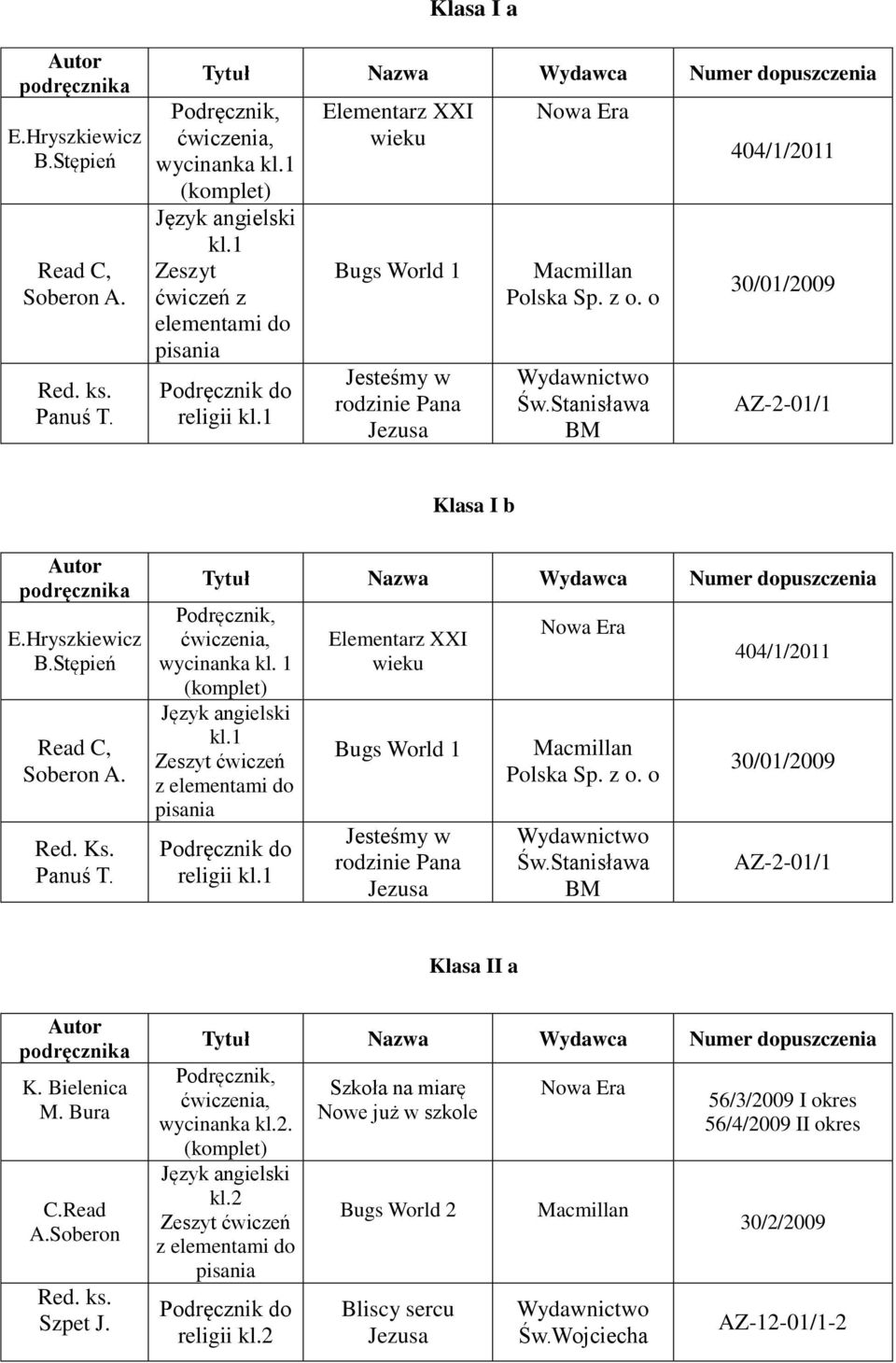 Red. Ks. Panuś T. wycinanka kl. 1 kl.1 z elementami do religii kl.1 Elementarz XXI wieku Bugs World 1 Jesteśmy w rodzinie Pana Polska Sp. z o. o Św.