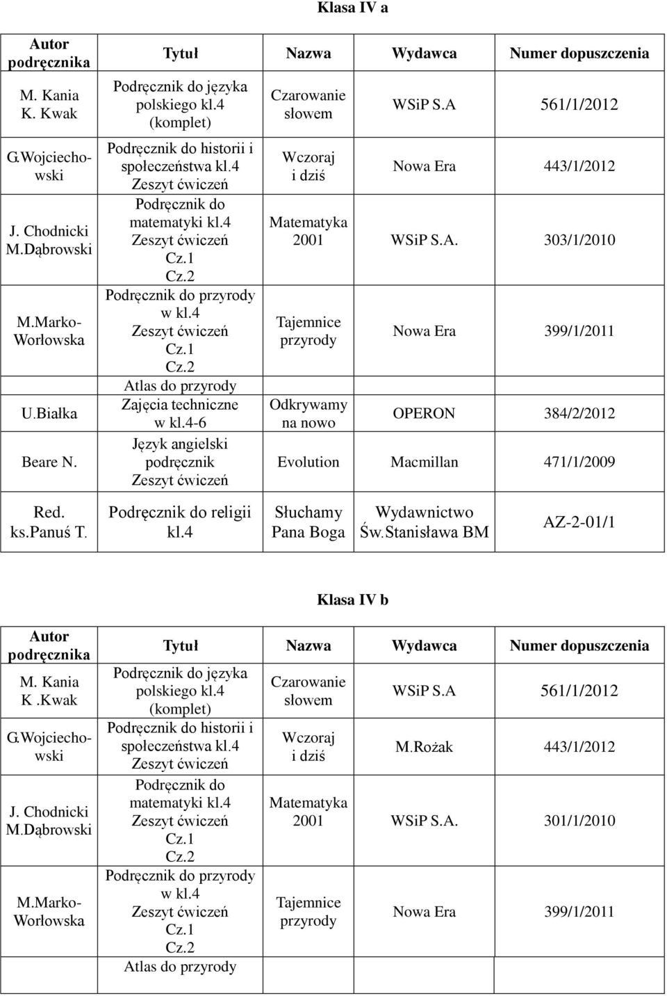 ks.panuś T. religii kl.4 Słuchamy Pana Boga Św.Stanisława BM AZ-2-01/1 Klasa IV b K.Kwak J. Chodnicki M.Dąbrowski G.Wojciechowski M.Marko- Worłowska języka polskiego kl.