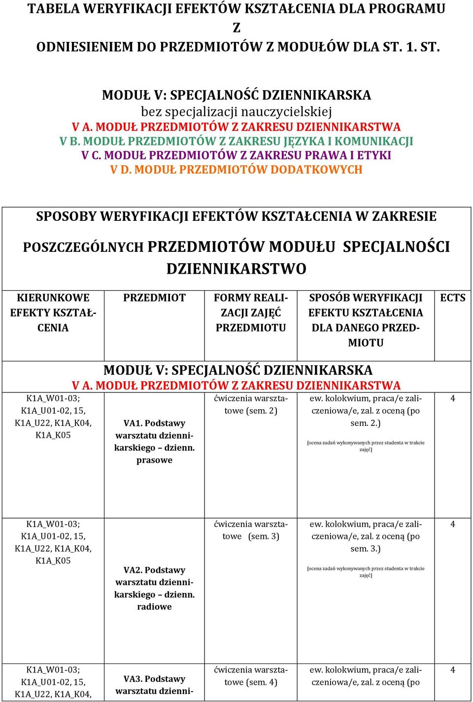 MODUŁ PRZEDMIOTÓW DODATKOWYCH SPOSOBY WERYFIKACJI EFEKTÓW KSZTAŁCENIA W ZAKRESIE POSZCZEGÓLNYCH PRZEDMIOTÓW MODUŁU SPECJALNOŚCI DZIENNIKARSTWO KIERUNKOWE EFEKTY KSZTAŁ- CENIA PRZEDMIOT FORMY REALI-