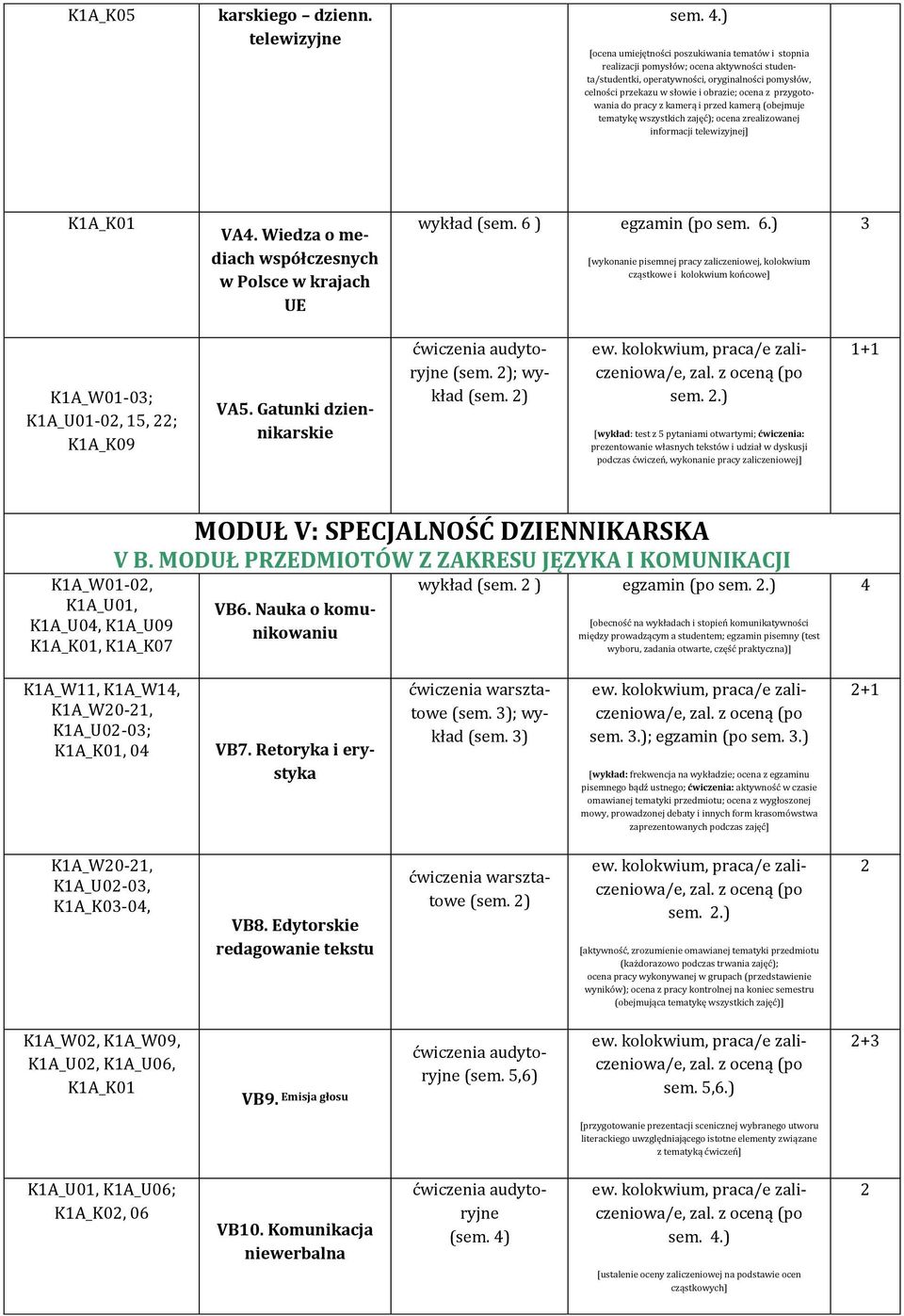 przygotowania do pracy z kamerą i przed kamerą (obejmuje tematykę wszystkich zajęć); ocena zrealizowanej informacji telewizyjnej] KA_K0 VA.