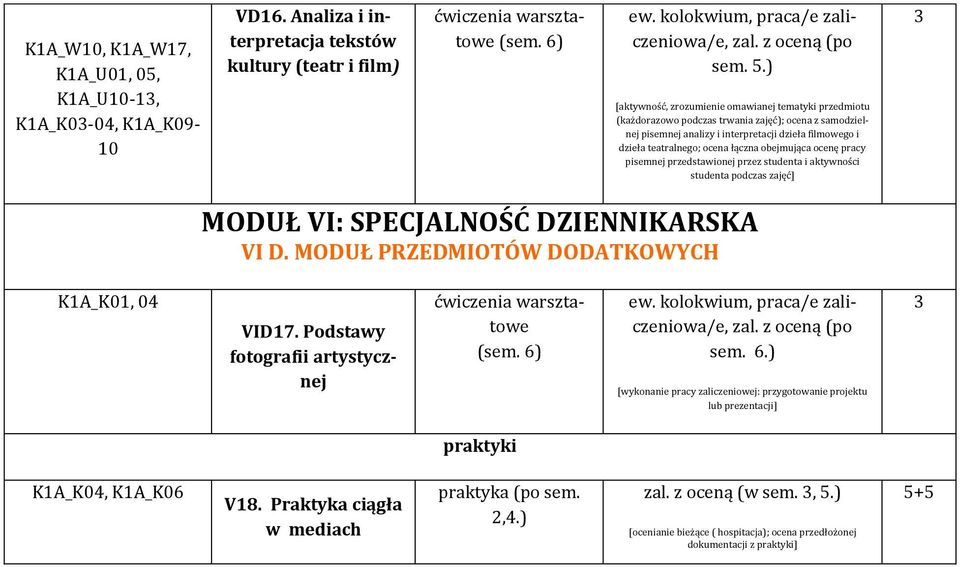 obejmująca ocenę pracy pisemnej przedstawionej przez studenta i aktywności studenta podczas zajęć] MODUŁ VI: SPECJALNOŚĆ DZIENNIKARSKA VI D. MODUŁ PRZEDMIOTÓW DODATKOWYCH KA_K0, 0 VID7.