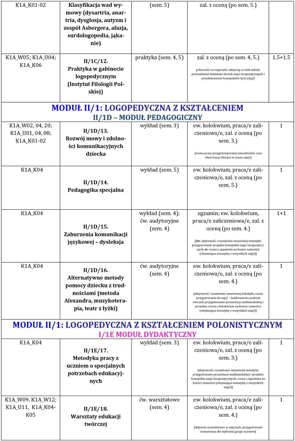 sem., 5.) [obecność na zajęciach i aktywny w nich udział; prowadzenie minimum dwóch zajęć terapeutycznych i przedstawienie konspektów tych zajęć].5+.