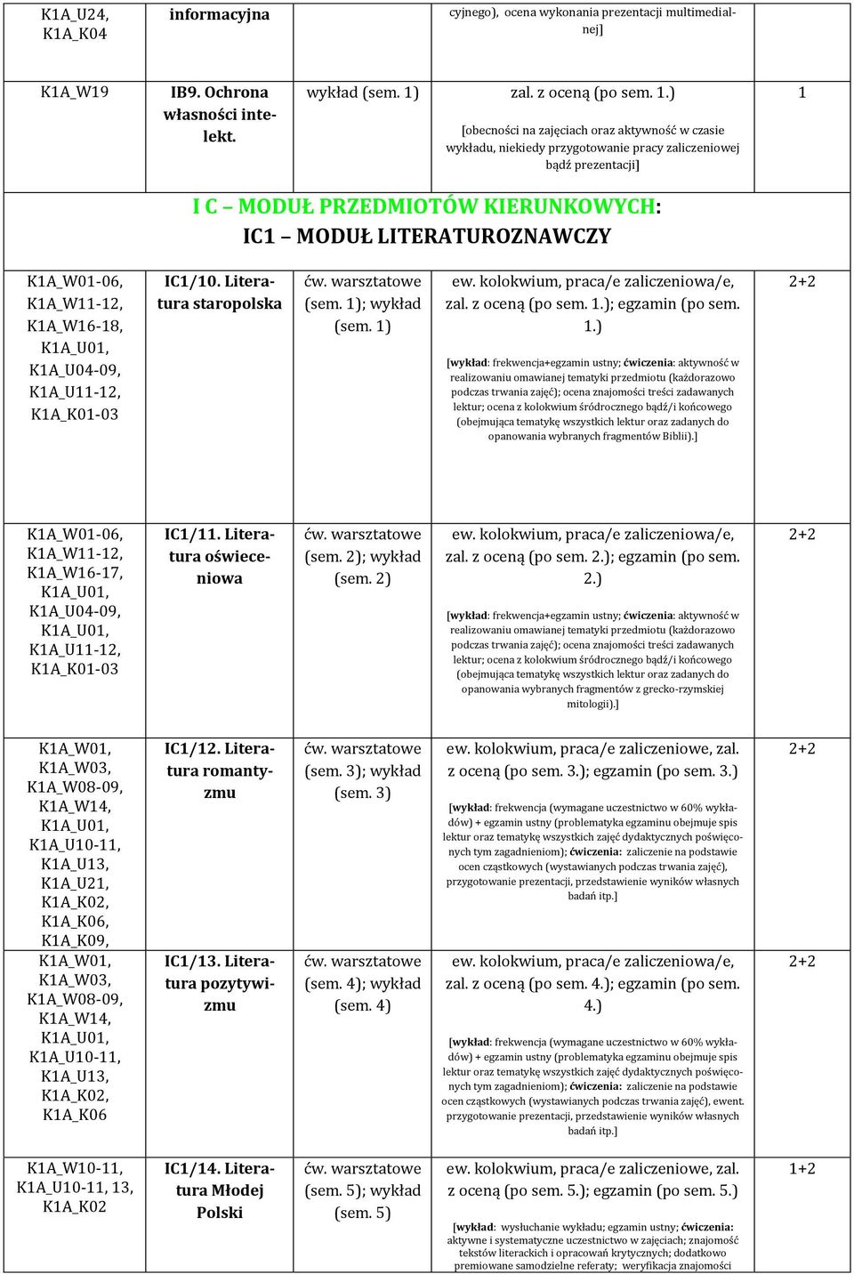 KA_W-, KA_W6-8, KA_U0, KA_U0-09, KA_U-, KA_K0-0 IC/0. Literatura staropolska (sem. ); wykład (sem. ) sem..); egzamin (po sem.