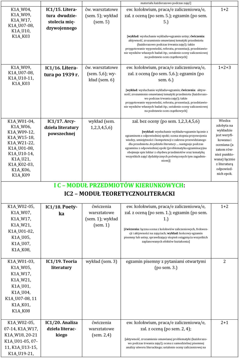 sem. 5.