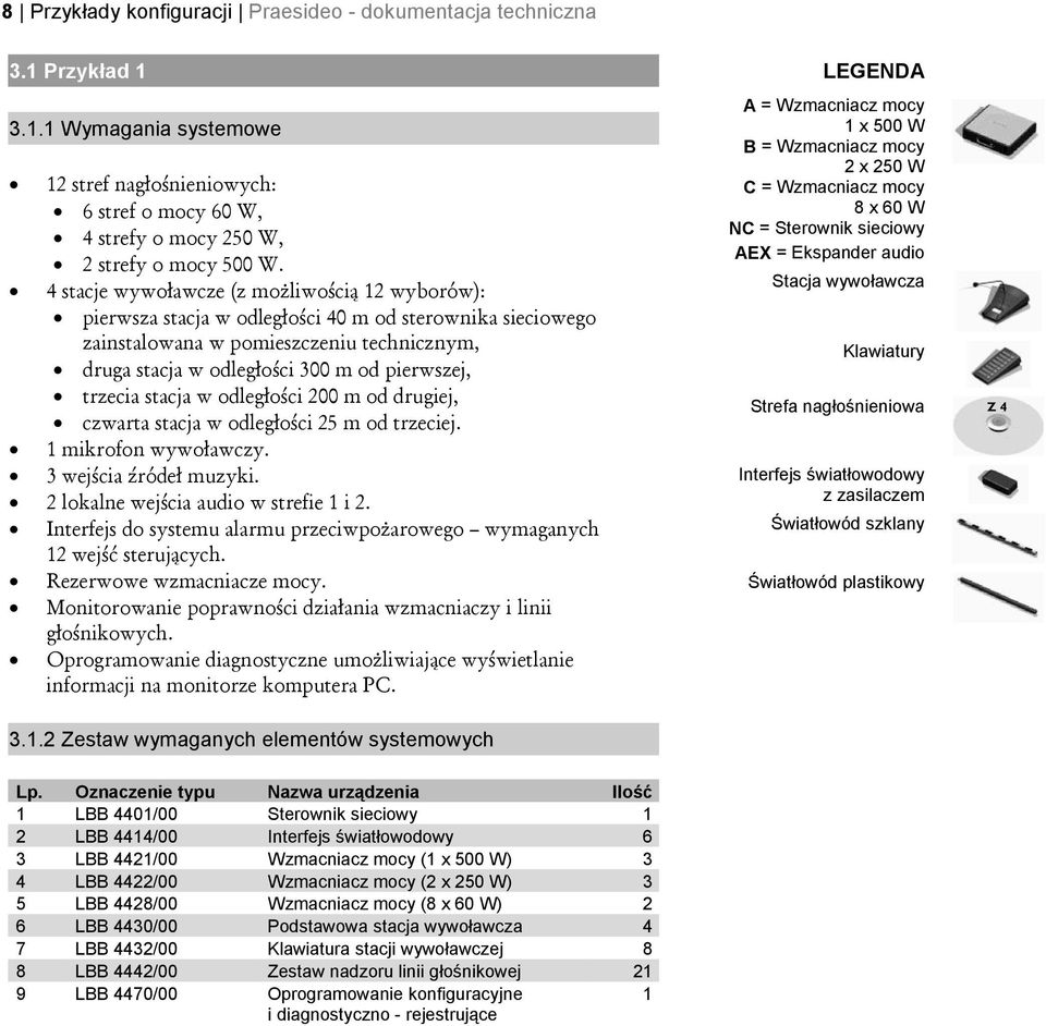 trzecia stacja w odległości 200 m od drugiej, czwarta stacja w odległości 25 m od trzeciej. 1 mikrofon wywoławczy. 3 wejścia źródeł muzyki. 2 lokalne wejścia audio w strefie 1 i 2.