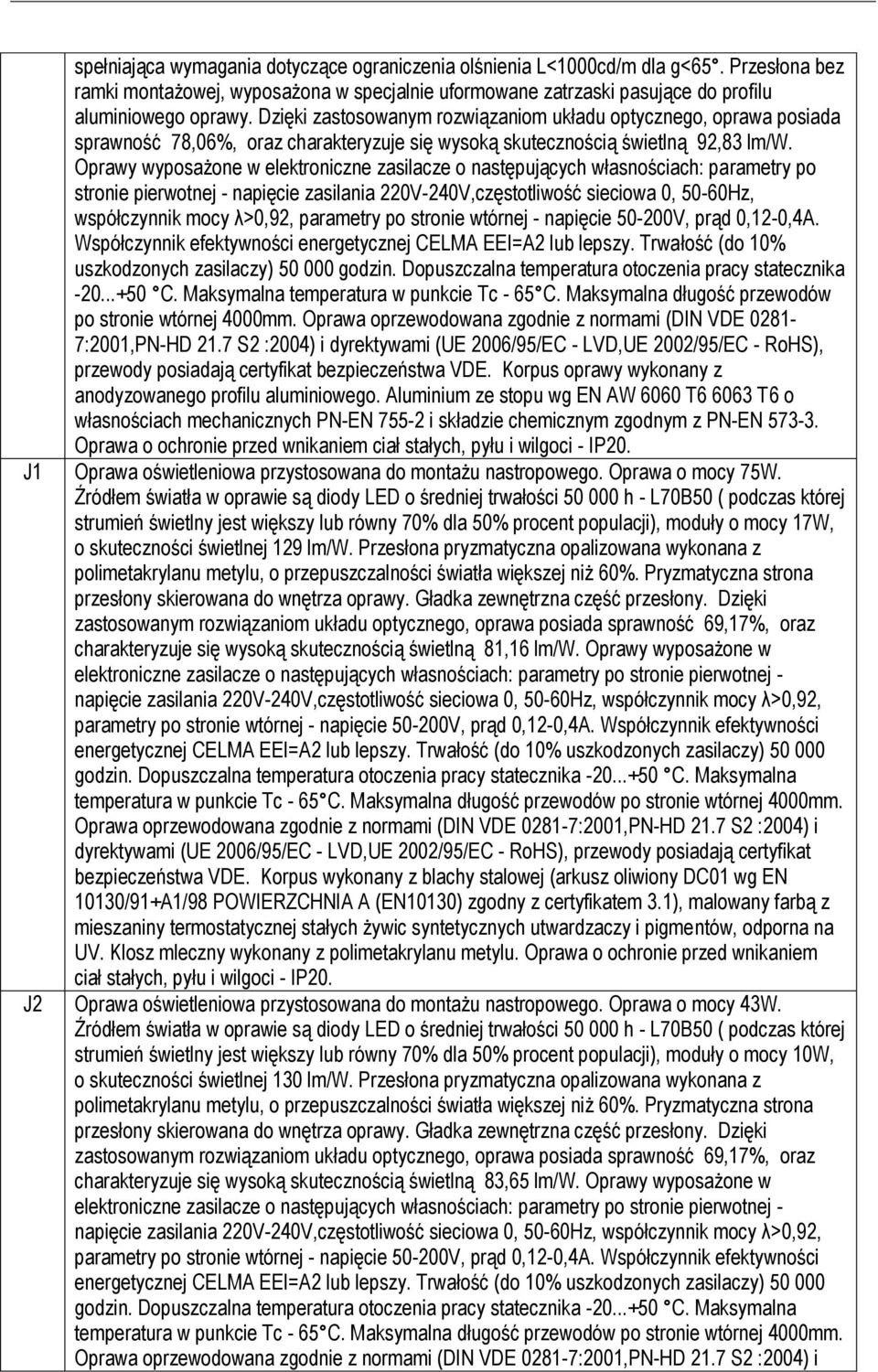 Oprawy wyposażone w elektroniczne zasilacze o następujących własnościach: parametry po stronie pierwotnej - napięcie zasilania 220V-240V,częstotliwość sieciowa 0, 50-60Hz, współczynnik mocy λ>0,92,