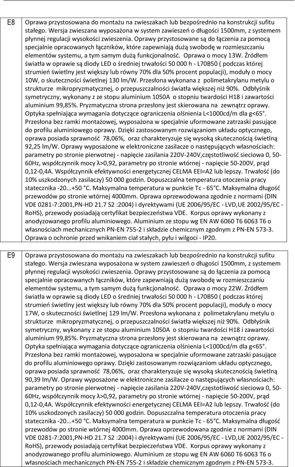 Oprawy przystosowane są do łączenia za pomocą specjalnie opracowanych łączników, które zapewniają dużą swobodę w rozmieszczaniu elementów systemu, a tym samym dużą funkcjonalnośd. Oprawa o mocy 13W.