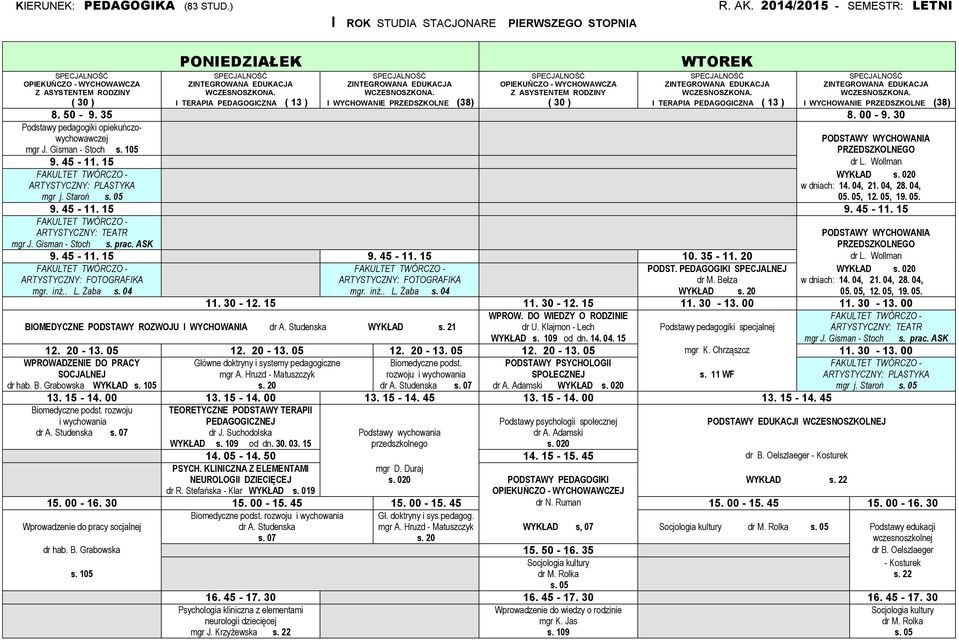 020 w dniach: 14. 04, 21. 04, 28. 04, 05. 05, 12. 05, 19. 05. 9. 45-11. 15 9. 45-11. 15 ARTYSTYCZNY: TEATR PODSTAWY WYCHOWANIA mgr J. Gisman - Stoch s. prac. ASK PRZEDSZKOLNEGO 9. 45-11. 15 9. 45-11. 15 10.