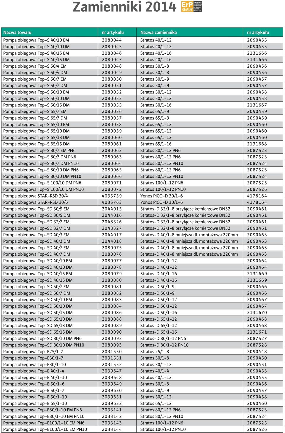 97 Pompa obiegowa Top-S /7 DM Stratos /-9 97 Pompa obiegowa Top-S / EM Stratos /- 9 Pompa obiegowa Top-S / DM Stratos /- 9 Pompa obiegowa Top-S / DM Stratos /- 7 Pompa obiegowa Top-S /7 EM Stratos