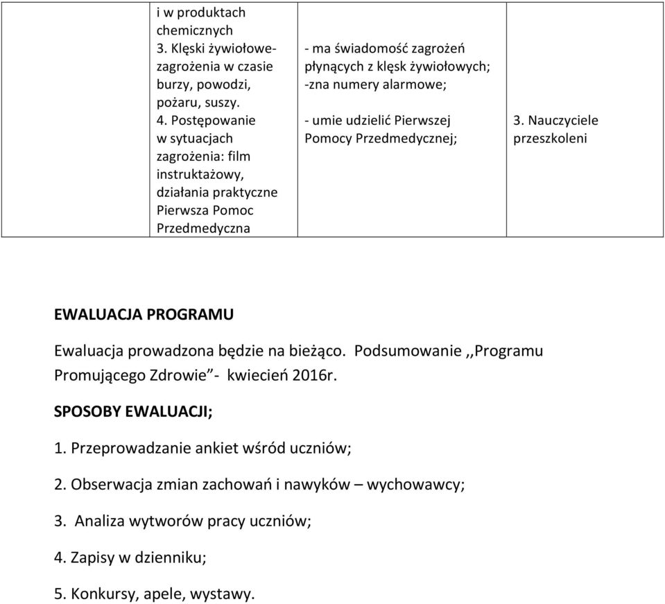 numery alarmowe; - umie udzielić Pierwszej Pomocy Przedmedycznej; 3. Nauczyciele przeszkoleni EWALUACJA PROGRAMU Ewaluacja prowadzona będzie na bieżąco.