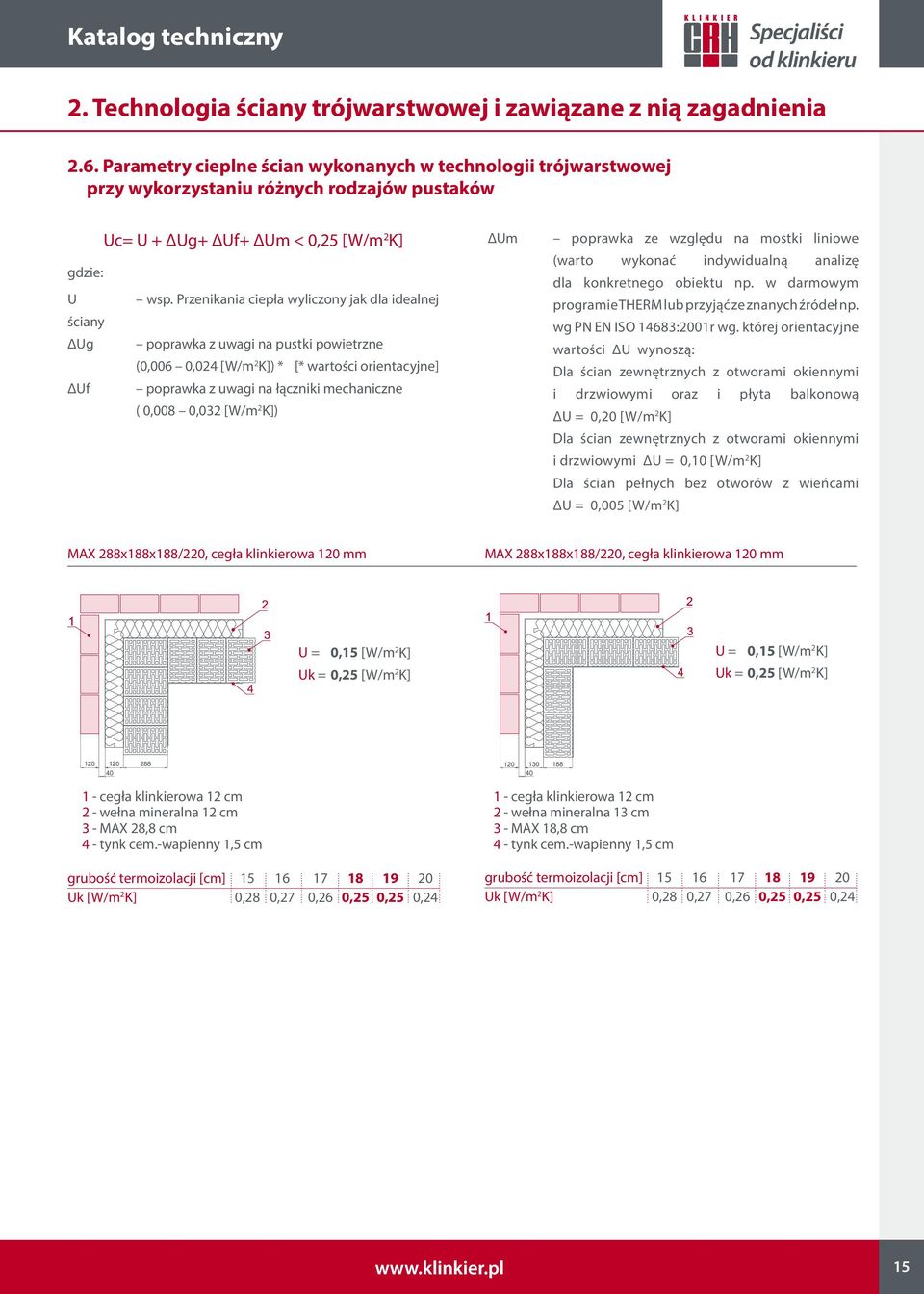 Przenikania ciepła wyliczony jak dla idealnej ściany ΔUg poprawka z uwagi na pustki powietrzne (0,006 0,024 [W/m 2 K]) * [* wartości orientacyjne] ΔUf poprawka z uwagi na łączniki mechaniczne ( 0,008