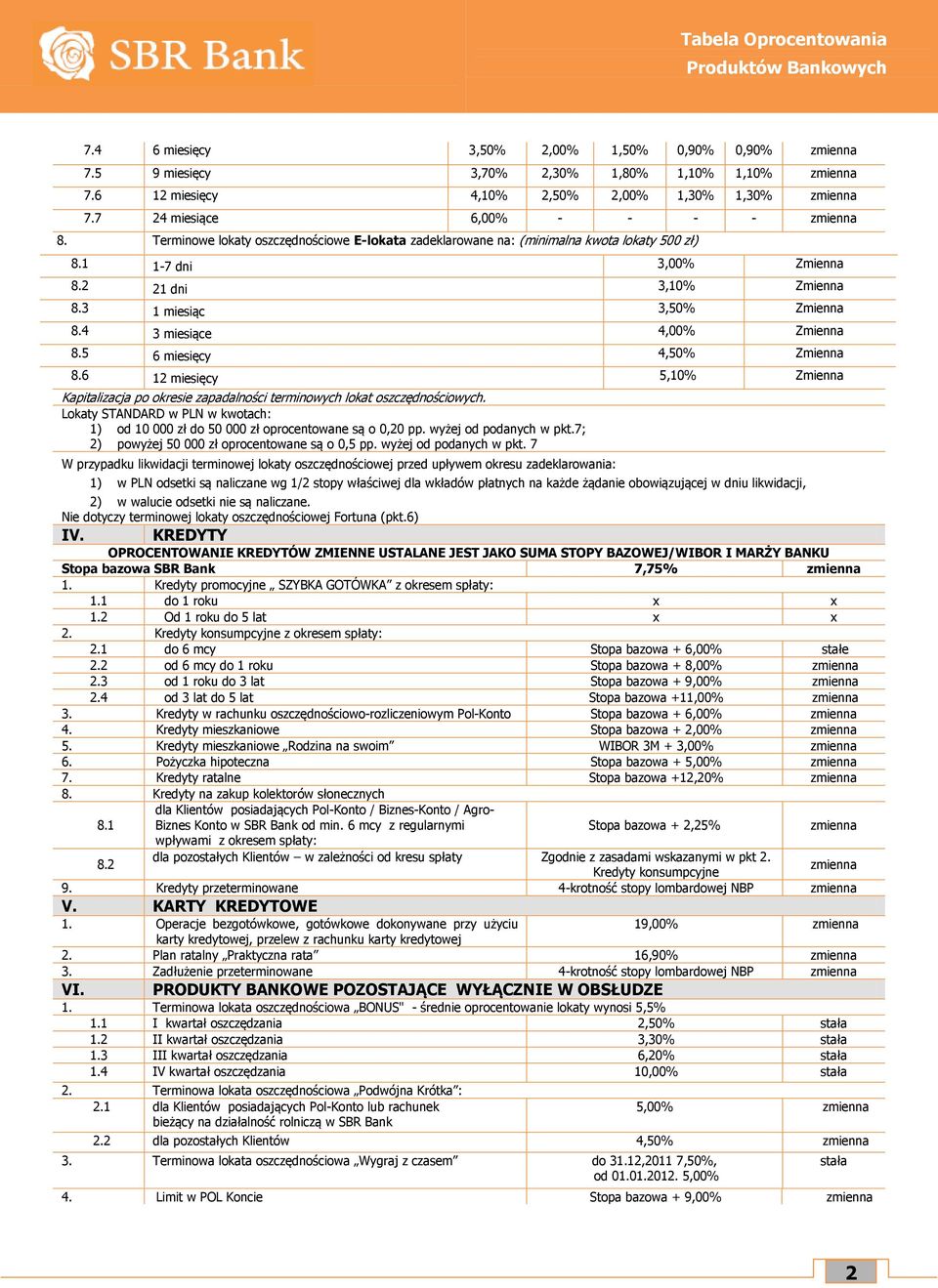4 3 miesiące 4,00% Zmienna 8.5 6 miesięcy 4,50% Zmienna 8.6 12 miesięcy 5,10% Zmienna Kapitalizacja po okresie zapadalności terminowych lokat oszczędnościowych.