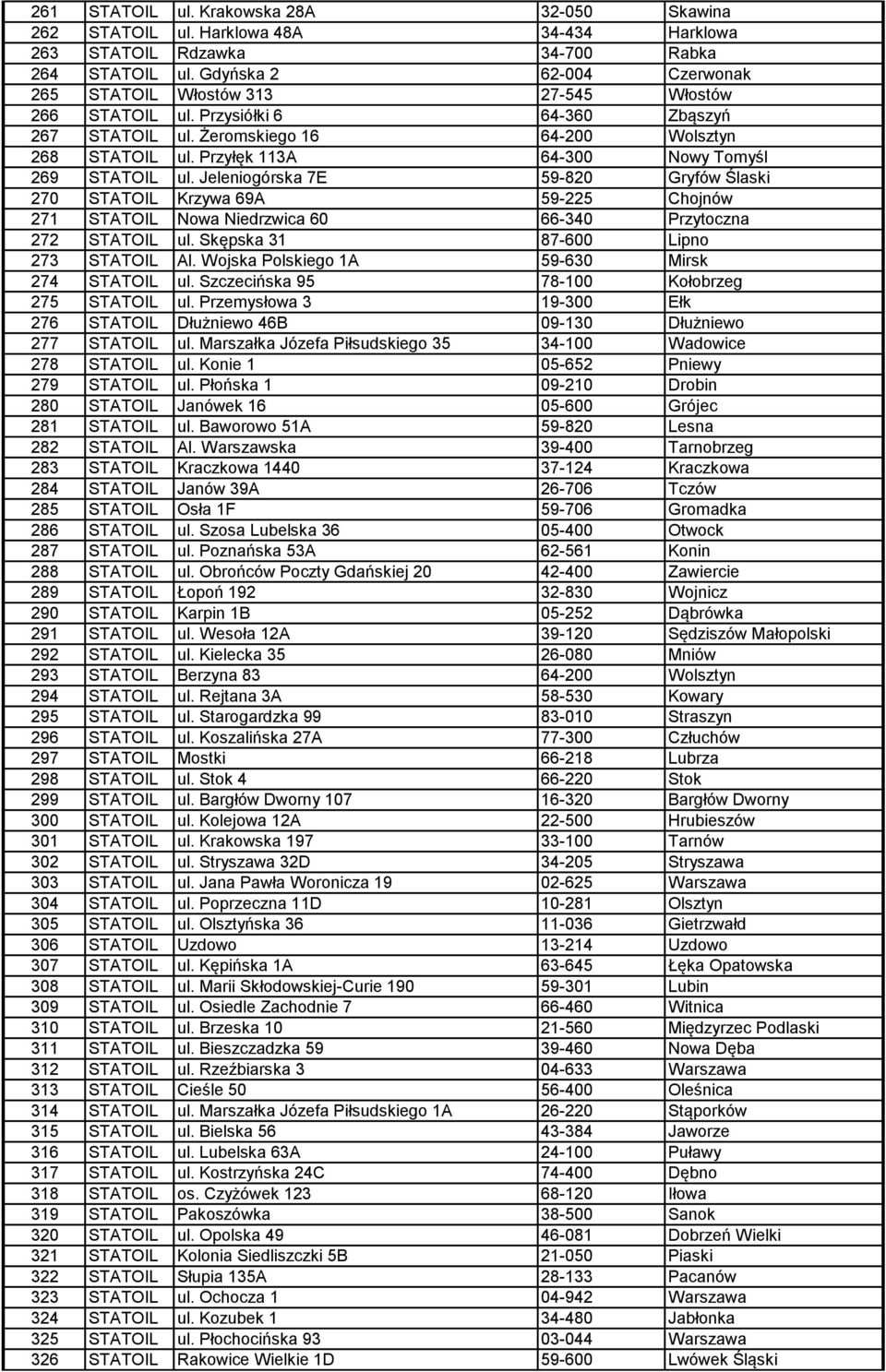 Przyłęk 113A 64-300 Nowy Tomyśl 269 STATOIL ul. Jeleniogórska 7E 59-820 Gryfów Ślaski 270 STATOIL Krzywa 69A 59-225 Chojnów 271 STATOIL Nowa Niedrzwica 60 66-340 Przytoczna 272 STATOIL ul.