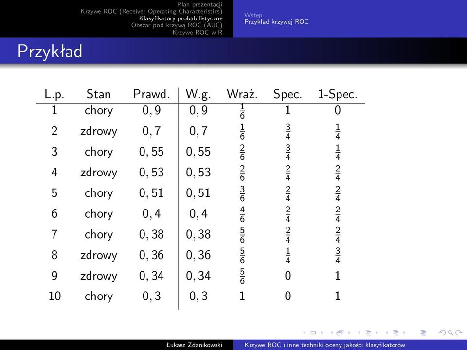 2 4 zdrowy 0, 53 0, 53 6 4 4 3 2 2 5 chory 0, 51 0, 51 6 4 4 4 2 2 6 chory 0, 4 0, 4 6 4 4 5