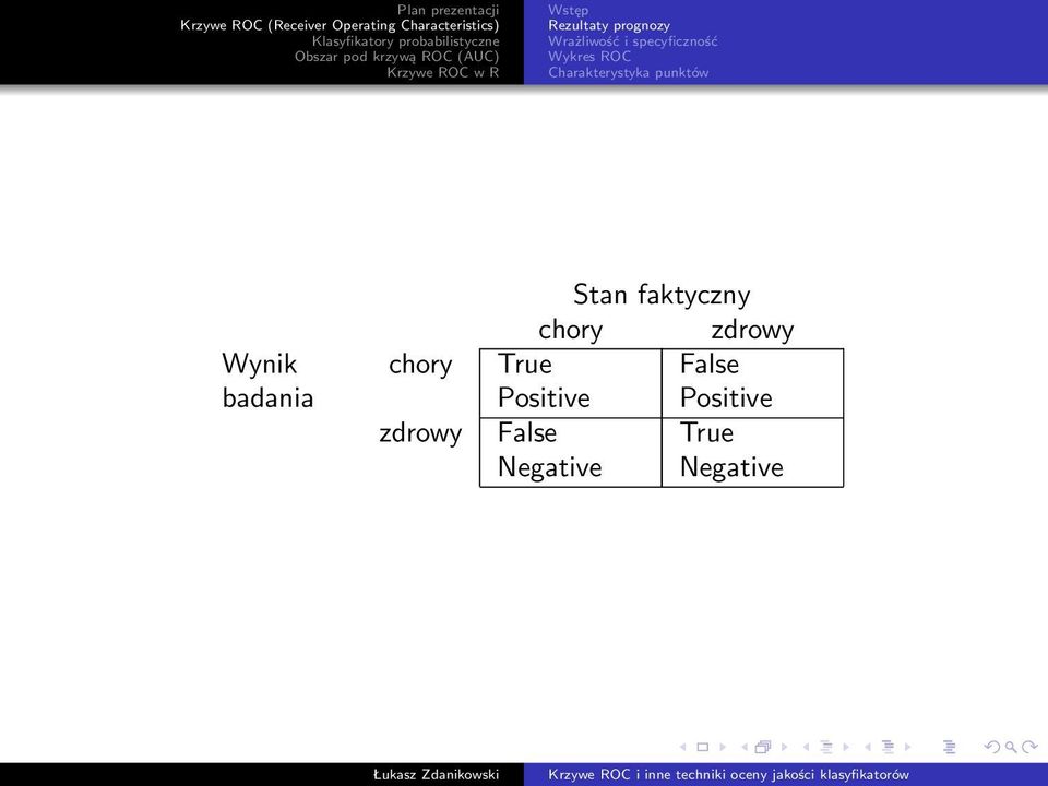 True False Positive