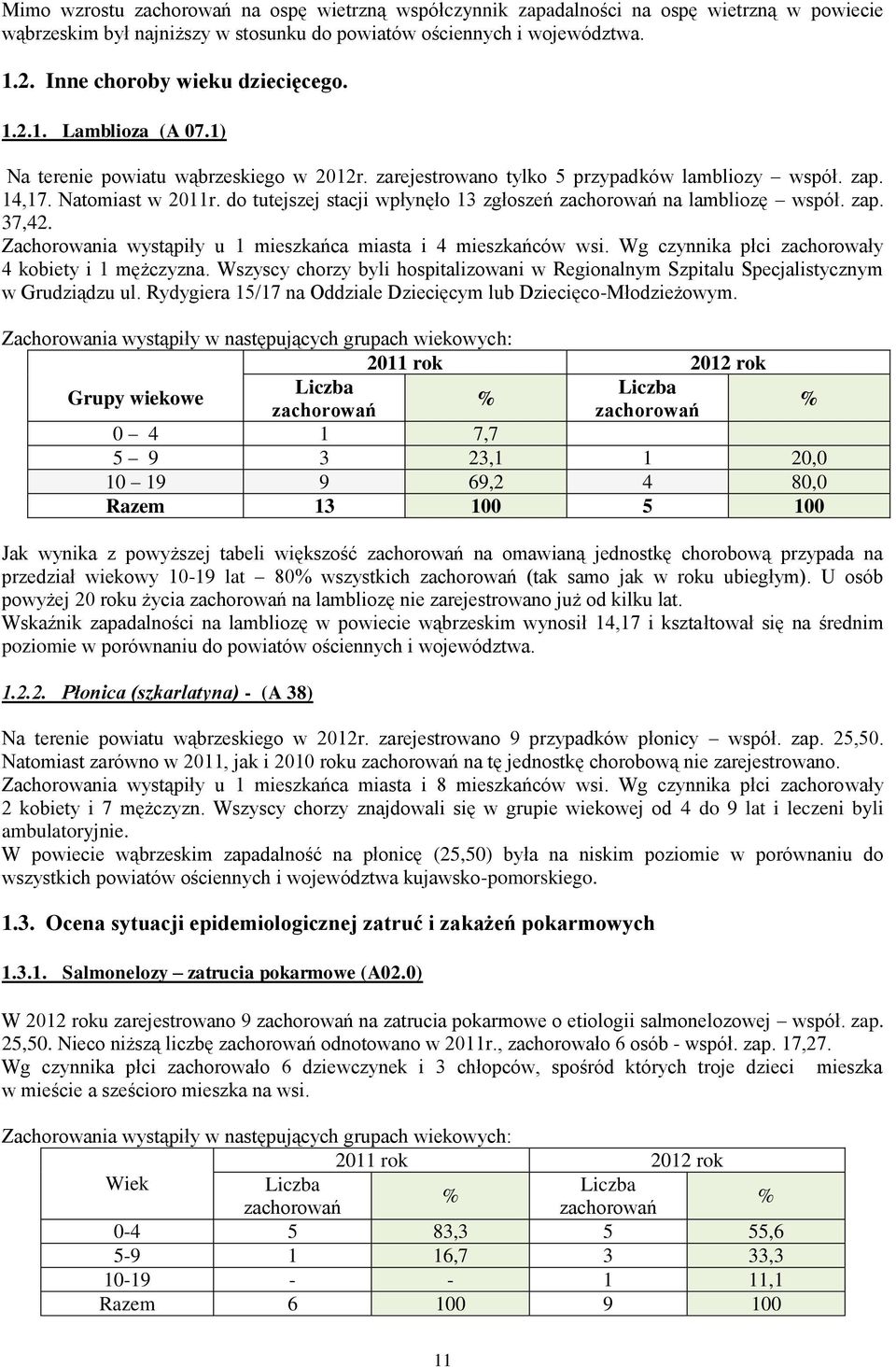 do tutejszej stacji wpłynęło 13 zgłoszeń zachorowań na lambliozę współ. zap. 37,42. Zachorowania wystąpiły u 1 mieszkańca miasta i 4 mieszkańców wsi.