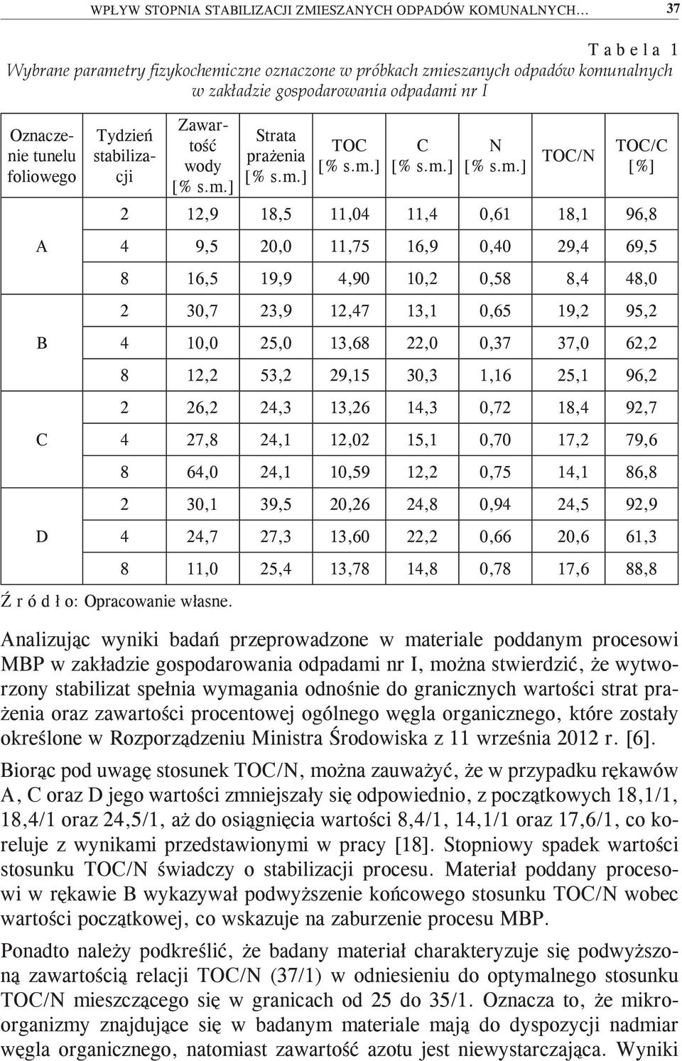 stabilizacji Zawartość wody Ź r ó d ł o: Opracowanie własne.