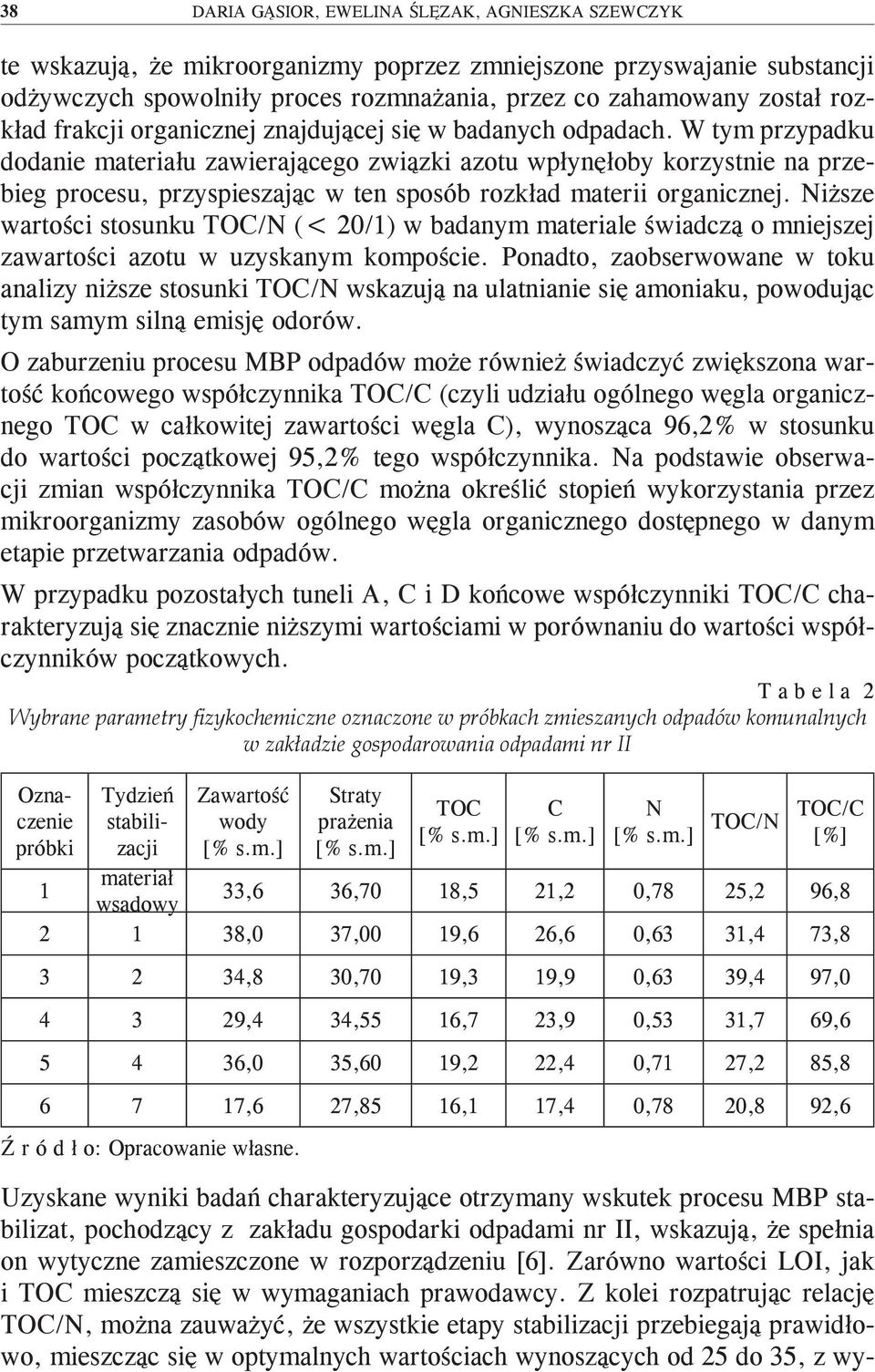 W tym przypadku dodanie materiału zawierającego związki azotu wpłynęłoby korzystnie na przebieg procesu, przyspieszając w ten sposób rozkład materii organicznej.