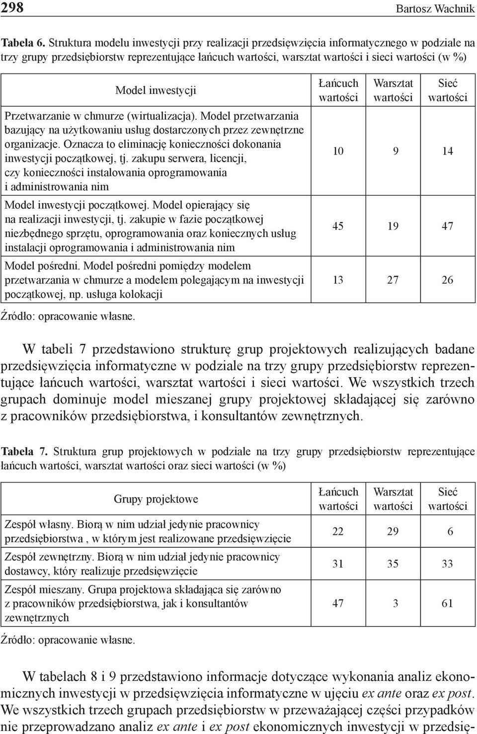 chmurze (wirtualizacja). Model przetwarzania bazujący na użytkowaniu usług dostarczonych przez zewnętrzne organizacje. Oznacza to eliminację konieczności dokonania inwestycji początkowej, tj.