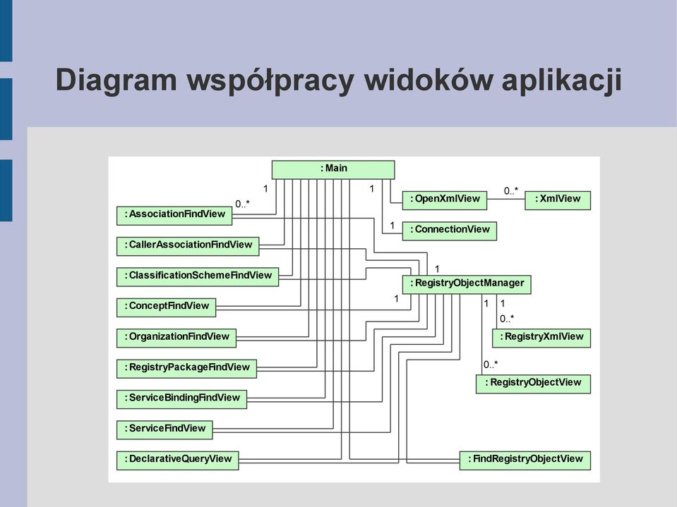 .* : OpenXmlView : XmlView : ConnectionView : ClassificationSchemeFindView : ConceptFindView :