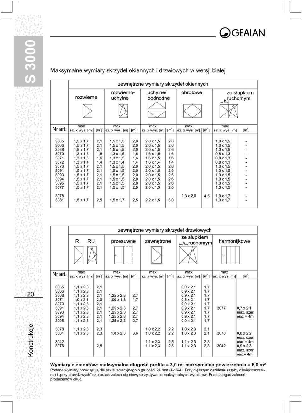 obowi¹zuj¹ dla szk³a izolacyjnego o gruboœci 24 mm (4-16-4).