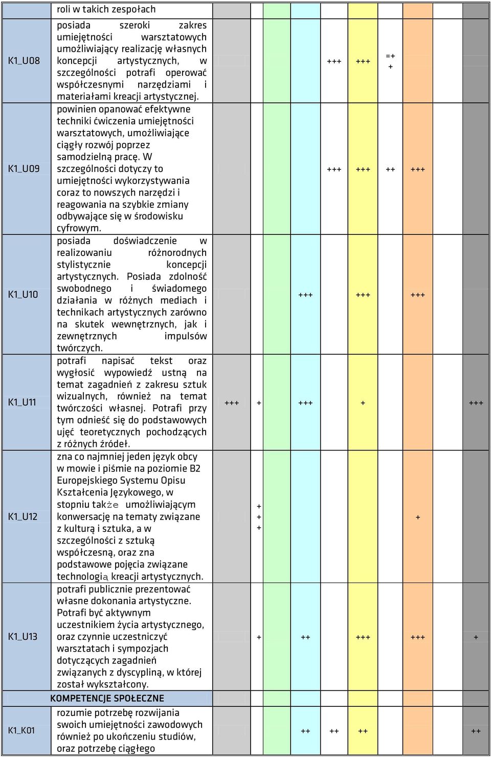 powinien opanować efektywne techniki ćwiczenia umiejętności warsztatowych, umożliwiające ciągły rozwój poprzez samodzielną pracę.