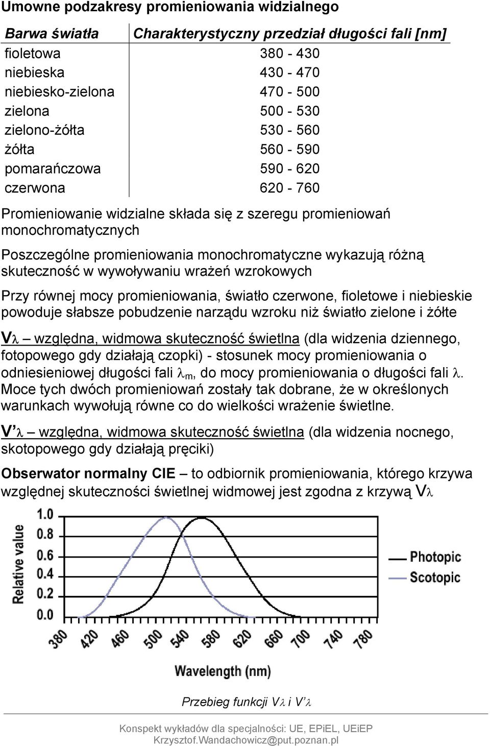 skuteczność w wywoływaniu wrażeń wzrokowych Przy równej mocy promieniowania, światło czerwone, fioletowe i niebieskie powoduje słabsze pobudzenie narządu wzroku niż światło zielone i żółte Vλ