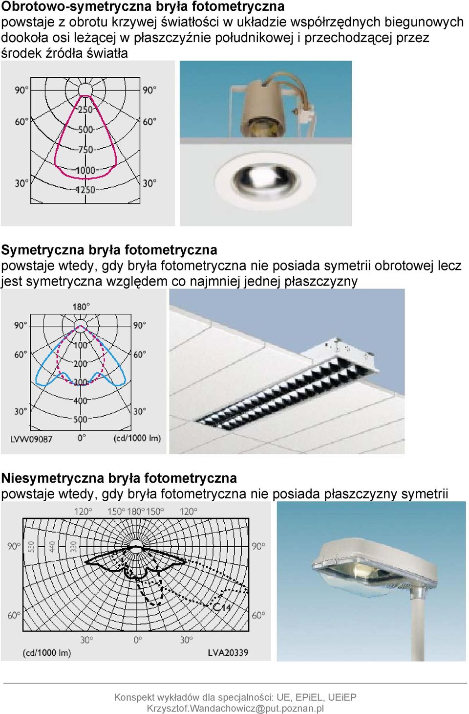 fotometryczna powstaje wtedy, gdy bryła fotometryczna nie posiada symetrii obrotowej lecz jest symetryczna względem co