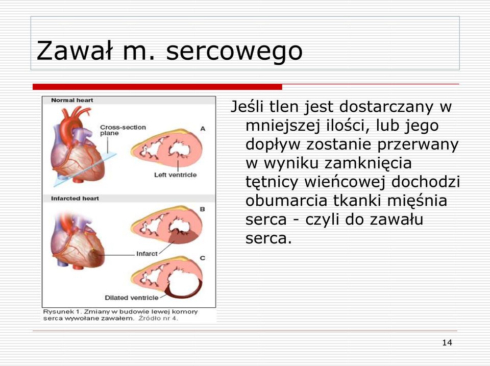 ilości, lub jego dopływ zostanie przerwany w wyniku