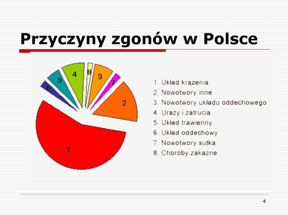 Polsce 4