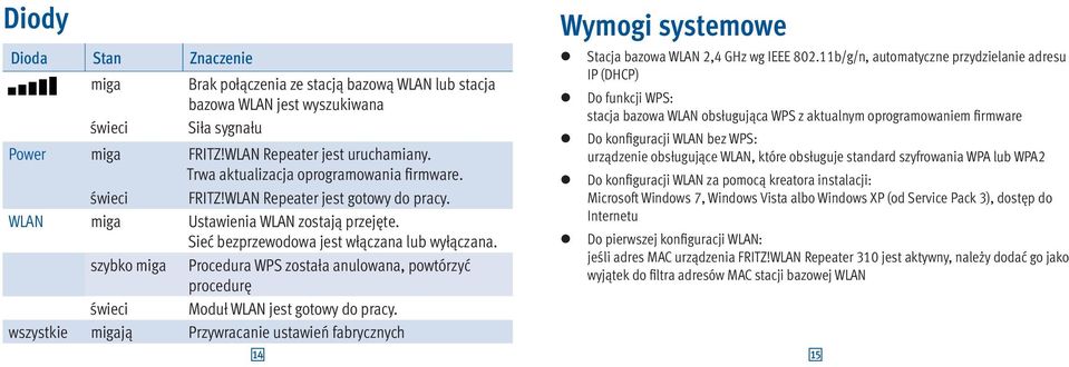 szybko miga Procedura WPS została anulowana, powtórzyć procedurę świeci Moduł jest gotowy do pracy.