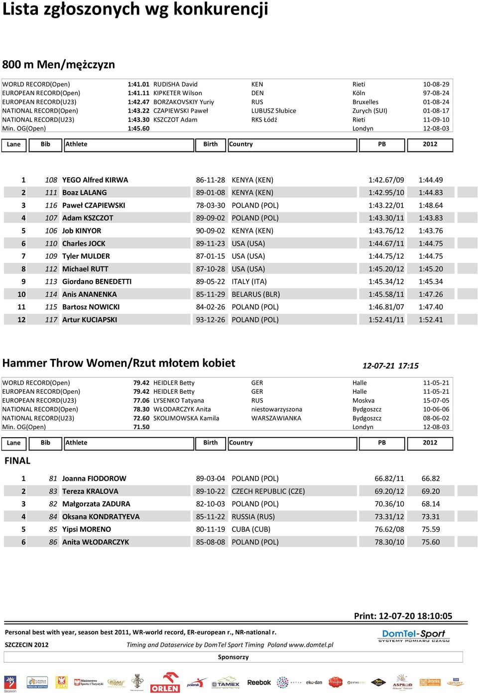 OG(Open) 1:45.60 Londyn 12-08-03 1 108 YEGO Alfred KIRWA 86-11-28 KENYA (KEN) 1:42.67/09 1:44.49 2 111 Boaz LALANG 89-01-08 KENYA (KEN) 1:42.95/10 1:44.