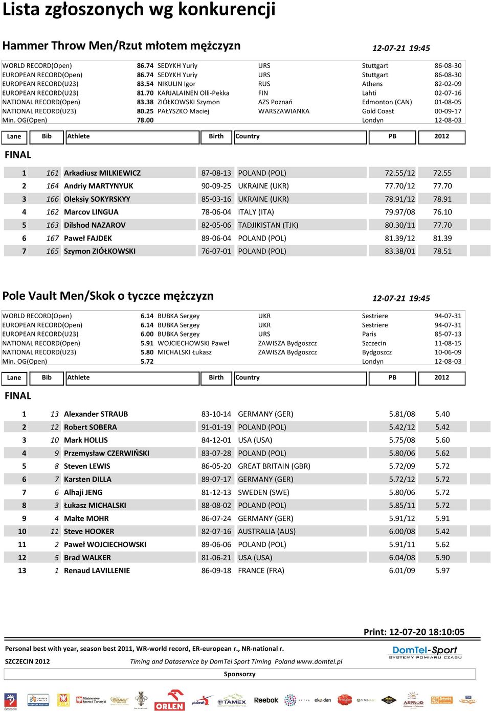 38 ZIÓŁKOWSKI Szymon AZS Poznań Edmonton (CAN) 01-08-05 NATIONAL RECORD(U23) 80.25 PAŁYSZKO Maciej WARSZAWIANKA Gold Coast 00-09-17 Min. OG(Open) 78.