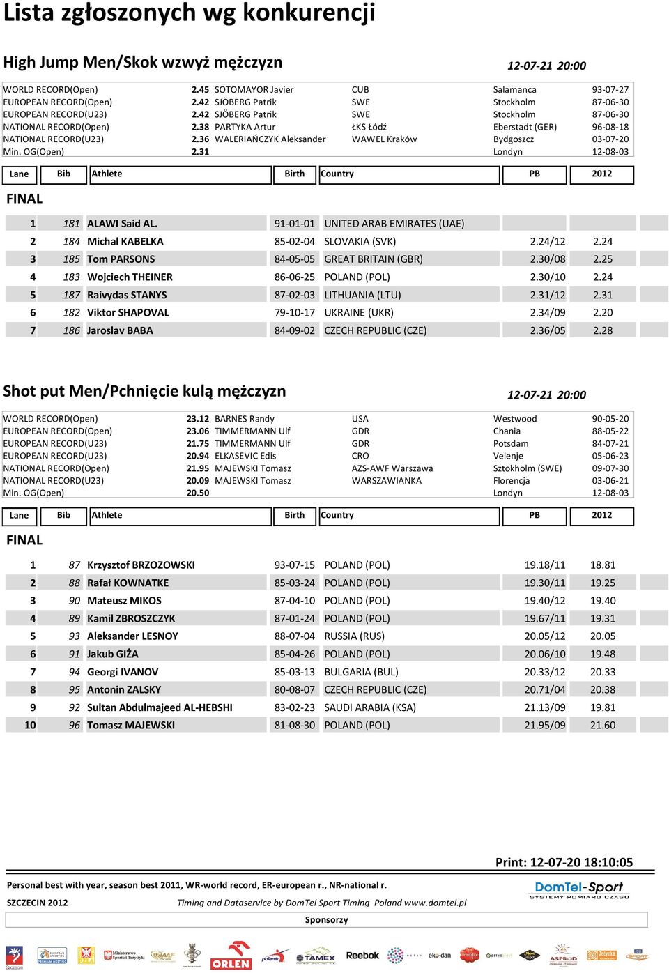 38 PARTYKA Artur ŁKS Łódź Eberstadt (GER) 96-08-18 NATIONAL RECORD(U23) 2.36 WALERIAŃCZYK Aleksander WAWEL Kraków Bydgoszcz 03-07-20 Min. OG(Open) 2.31 Londyn 12-08-03 1 181 ALAWI Said AL.