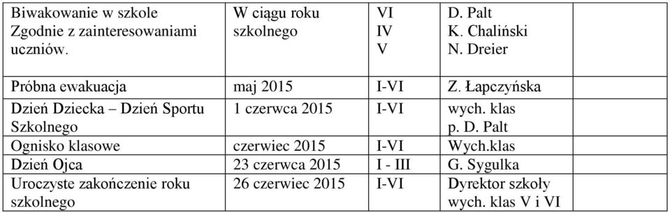Łapczyńska Dzień Dziecka Dzień Sportu Szkolnego 1 czerwca 2015 I-VI wych. klas p. D. Palt Ognisko klasowe czerwiec 2015 I-VI Wych.