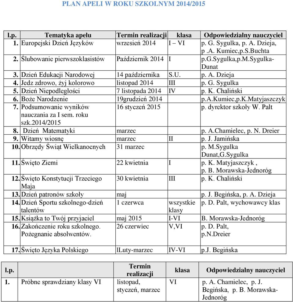 Dzień Niepodległości 7 listopada 2014 IV p. K. Chaliński 6. Boże Narodzenie 19grudzień 2014 p.a.kumiec,p.k.matyjaszczyk 7. Podsumowanie wyników 16 styczeń 2015 p. dyrektor szkoły W.