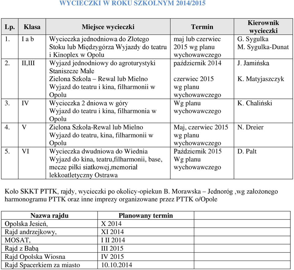 IV Wycieczka 2 dniowa w góry Wyjazd do teatru i kina, filharmonia w Opolu 4. V Zielona Szkoła-Rewal lub Mielno Wyjazd do teatru, kina, filharmonii w Opolu 5.