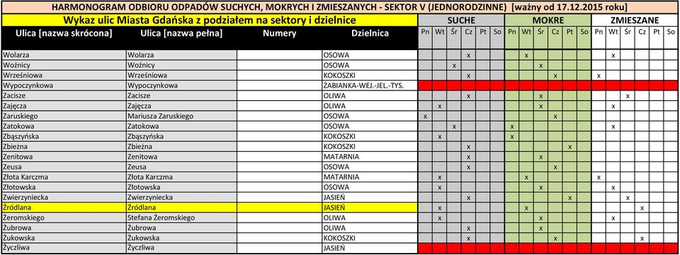 Zbieżna Zbieżna KOKOSZKI x x Zenitowa Zenitowa MATARNIA x x Zeusa Zeusa OSOWA x x Złota Karczma Złota Karczma MATARNIA x x x Złotowska Złotowska OSOWA x x x