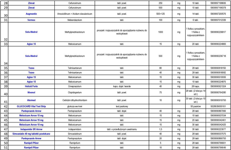 5909997012339 32 Solu-Medrol Methylprednisolonum proszek i rozpuszczalnik do sporządzania roztworu do wstrzykiwań 1000 mg 1 fiolka z proszkiem, 1 fiolka z rozpuszczalnikiem 5909990236817 33 Aglan 15