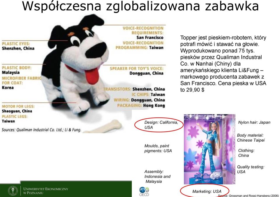 piesków przez Qualiman Industral Co.