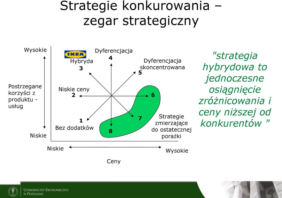 skoncentrowana 5 7 6 Strategie zmierzające do ostatecznej porażki "strategia hybrydowa