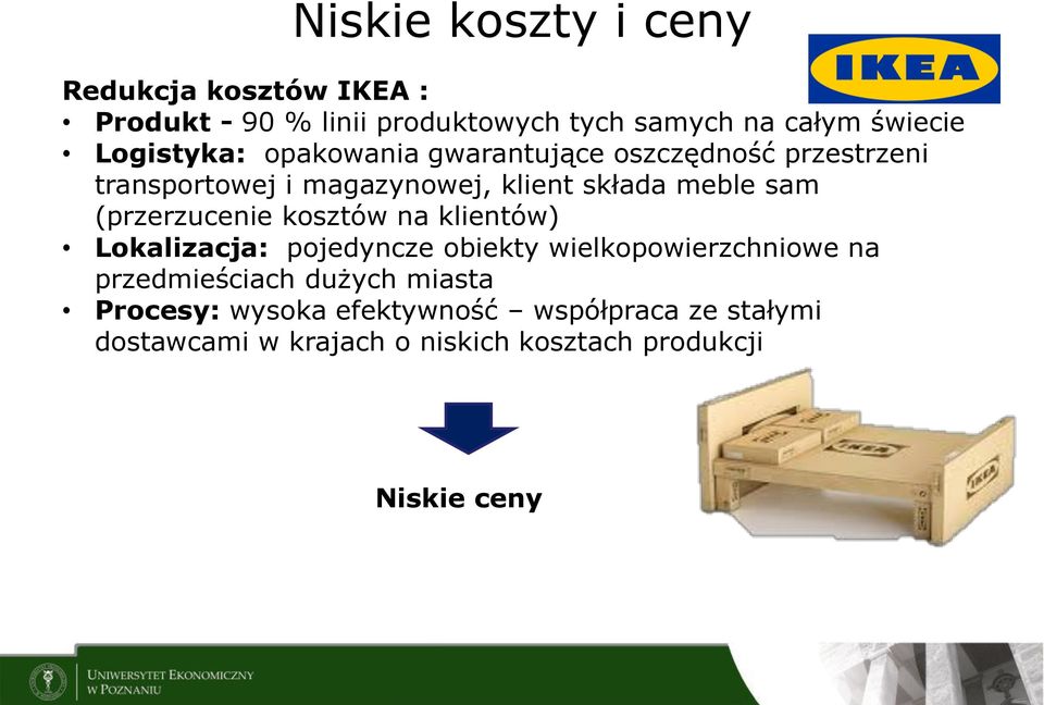 (przerzucenie kosztów na klientów) Lokalizacja: pojedyncze obiekty wielkopowierzchniowe na przedmieściach dużych