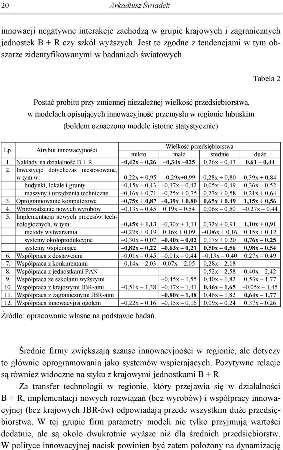 Tabela 2 Postać probitu przy zmiennej niezaleŝnej wielkość przedsiębiorstwa, w modelach opisujących innowacyjność przemysłu w regionie lubuskim (boldem oznaczono modele istotne statystycznie) Lp.