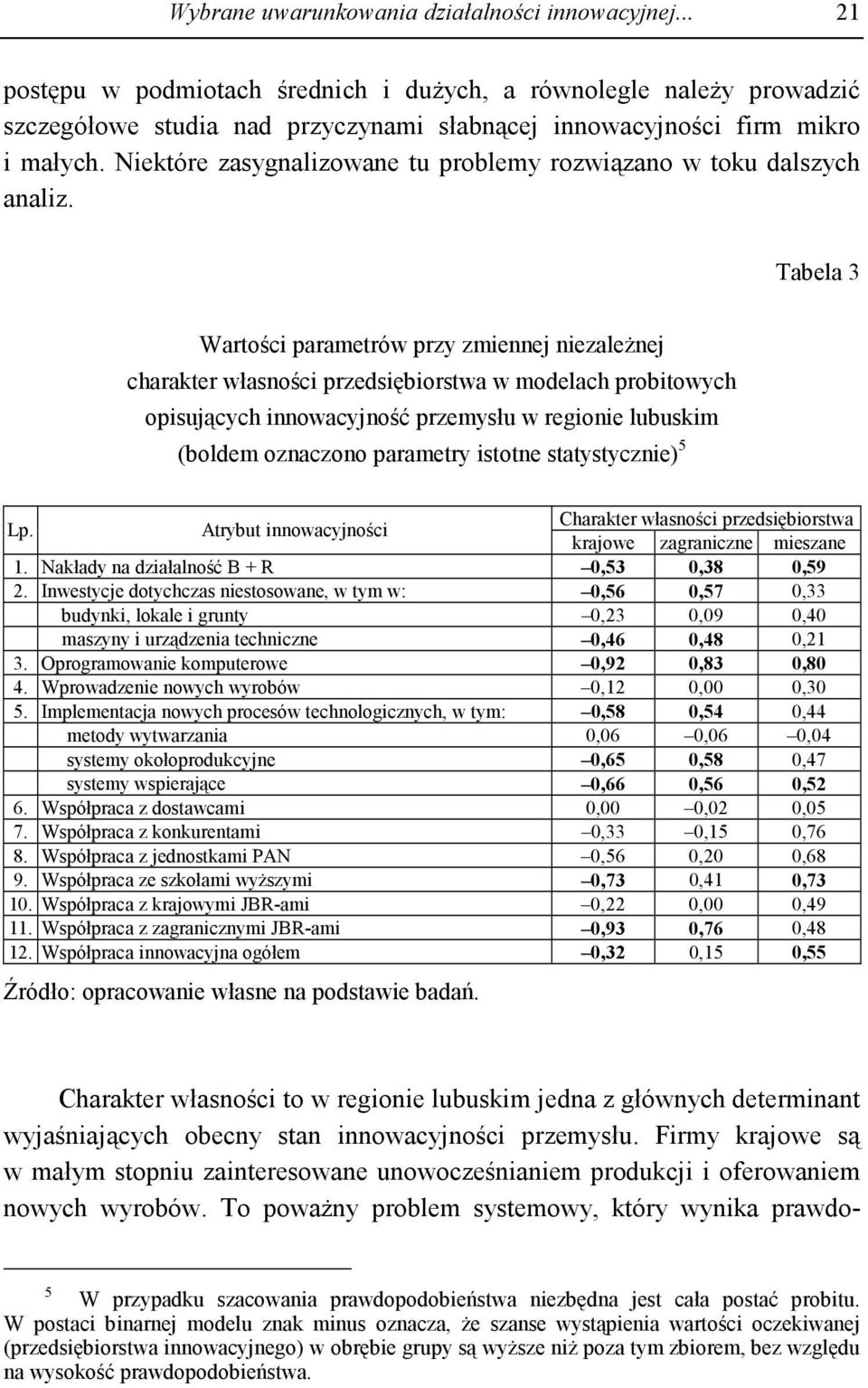 Niektóre zasygnalizowane tu problemy rozwiązano w toku dalszych analiz.