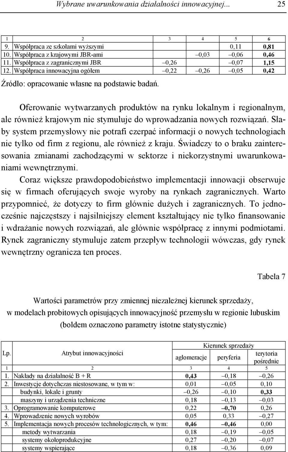 Oferowanie wytwarzanych produktów na rynku lokalnym i regionalnym, ale równieŝ krajowym nie stymuluje do wprowadzania nowych rozwiązań.