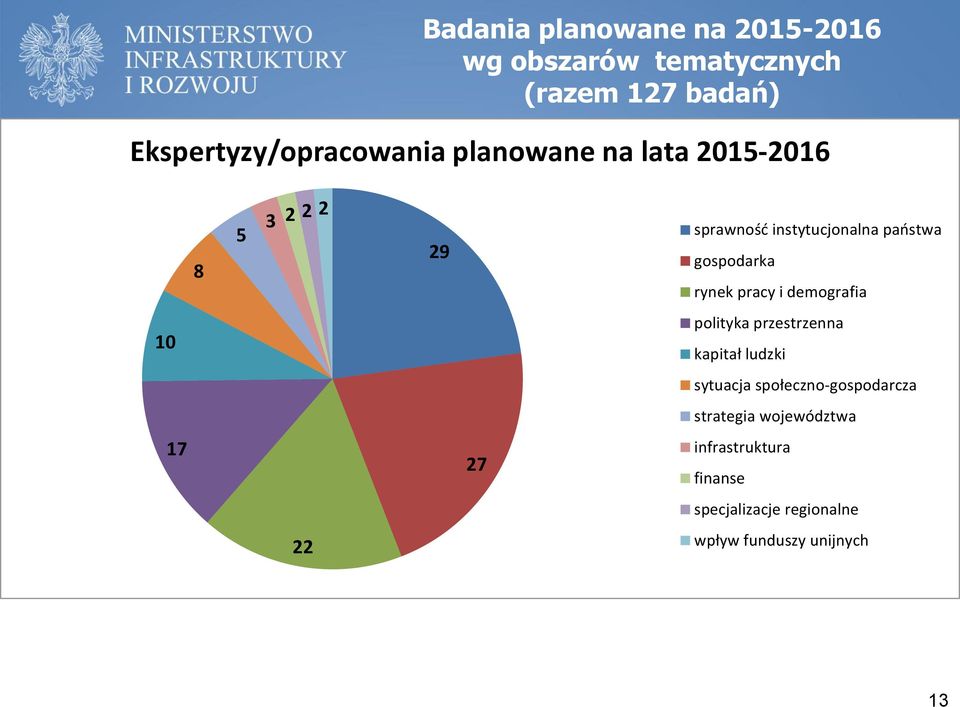 pracy i demografia 10 polityka przestrzenna kapitał ludzki sytuacja społeczno-gospodarcza