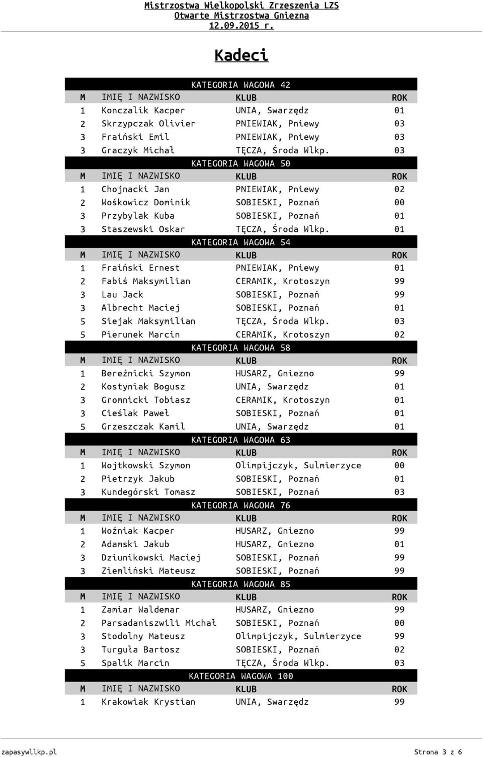01 KATEGORIA WAGOWA 54 1 Fraiński Ernest PNIEWIAK, Pniewy 01 2 Fabiś Maksymilian CERAMIK, Krotoszyn 99 3 Lau Jack SOBIESKI, Poznań 99 3 Albrecht Maciej SOBIESKI, Poznań 01 5 Siejak Maksymilian TĘCZA,