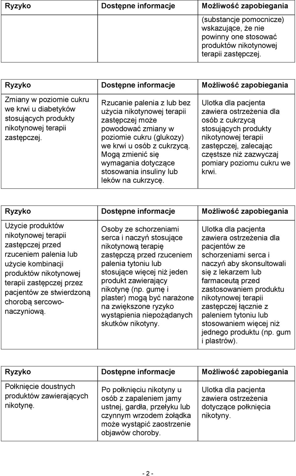 zawiera ostrzeżenia dla osób z cukrzycą stosujących produkty zastępczej, zalecając częstsze niż zazwyczaj pomiary poziomu cukru we krwi.